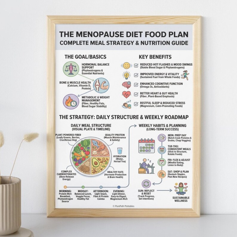 Menopause Diet Food Plan: Printable Weekly Meal Planner PDF | Hormone ...