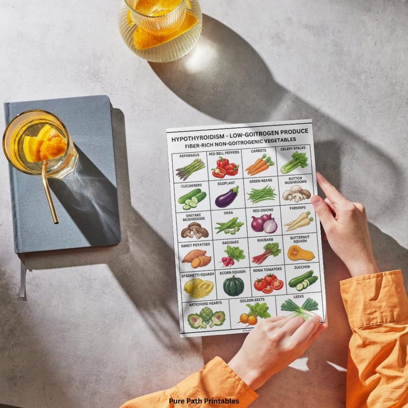 Hypothyroidism Food List & Guide 8-Page Bundle featuring a comprehensive printable PDF for thyroid health and Hashimoto's diet. This instant download includes A4, A5, and US Letter sizes. The graphics show detailed food charts for iodine-rich proteins, metabolism-boosting snacks, and an 'Eat, Limit, Avoid' list. Also includes a visual guide on TSH, T4, and T3 hormone function, key symptoms, and nutritional support strategies for hypothyroidism.