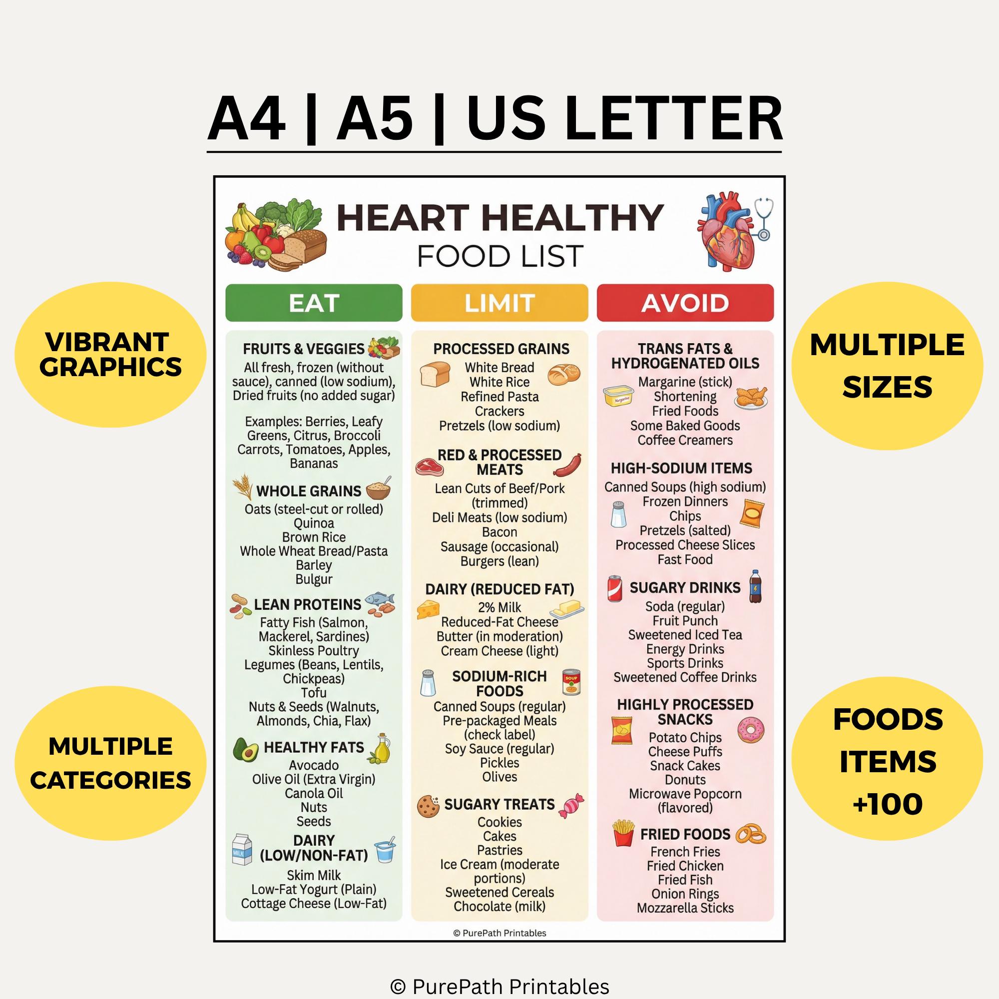 Heart Healthy Food List: Printable Grocery Shopping Guide ...