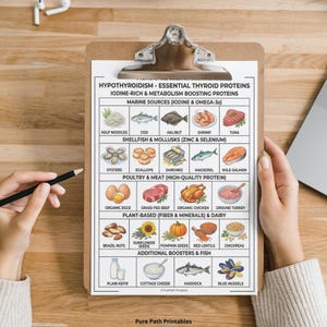 Hypothyroidism Food List & Guide 8-Page Bundle featuring a comprehensive printable PDF for thyroid health and Hashimoto's diet. This instant download includes A4, A5, and US Letter sizes. The graphics show detailed food charts for iodine-rich proteins, metabolism-boosting snacks, and an 'Eat, Limit, Avoid' list. Also includes a visual guide on TSH, T4, and T3 hormone function, key symptoms, and nutritional support strategies for hypothyroidism.