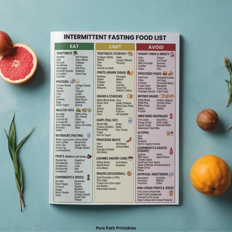 A comprehensive 8-page intermittent fasting food list bundle available as an instant download printable PDF in A4, A5, and US Letter sizes. This healthy eating guide includes a visual understanding of metabolic switches, ketosis, and autophagy. Features detailed lists for zero-calorie beverages and anti-inflammatory foods. The mockup shows 'Eat, Limit, and Avoid' categories with a free bonus icon, surrounded by fresh berries and avocado imagery.