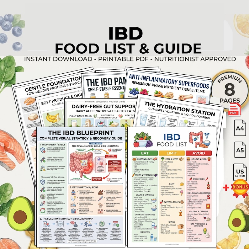 IBD Food List PDF Printable: Eat Limit Avoid Guide Grocery List for ...