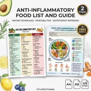 Può includere: Una guida PDF stampabile intitolata "Lista e guida degli alimenti antinfiammatori". Il documento include una lista di alimenti con sezioni "Mangiare", "Limitare" e "Evitare", e un cheat sheet con un esempio di piano alimentare. La guida è approvata da un nutrizionista.