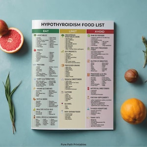 Hypothyroidism Food List & Guide 8-Page Bundle featuring a comprehensive printable PDF for thyroid health and Hashimoto's diet. This instant download includes A4, A5, and US Letter sizes. The graphics show detailed food charts for iodine-rich proteins, metabolism-boosting snacks, and an 'Eat, Limit, Avoid' list. Also includes a visual guide on TSH, T4, and T3 hormone function, key symptoms, and nutritional support strategies for hypothyroidism.