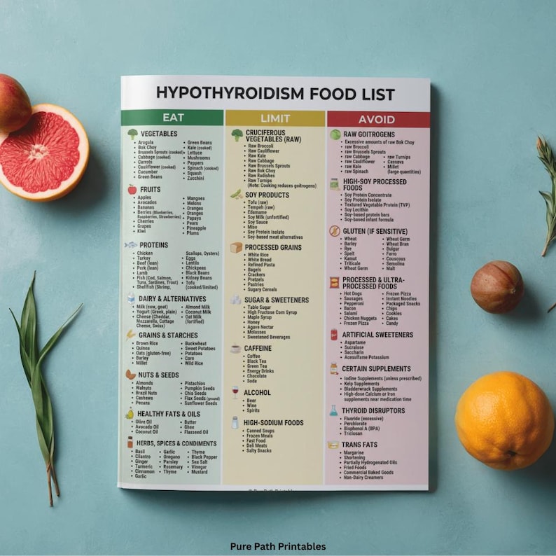 Hypothyroidism Food List & Guide 8-Page Bundle featuring a comprehensive printable PDF for thyroid health and Hashimoto's diet. This instant download includes A4, A5, and US Letter sizes. The graphics show detailed food charts for iodine-rich proteins, metabolism-boosting snacks, and an 'Eat, Limit, Avoid' list. Also includes a visual guide on TSH, T4, and T3 hormone function, key symptoms, and nutritional support strategies for hypothyroidism.