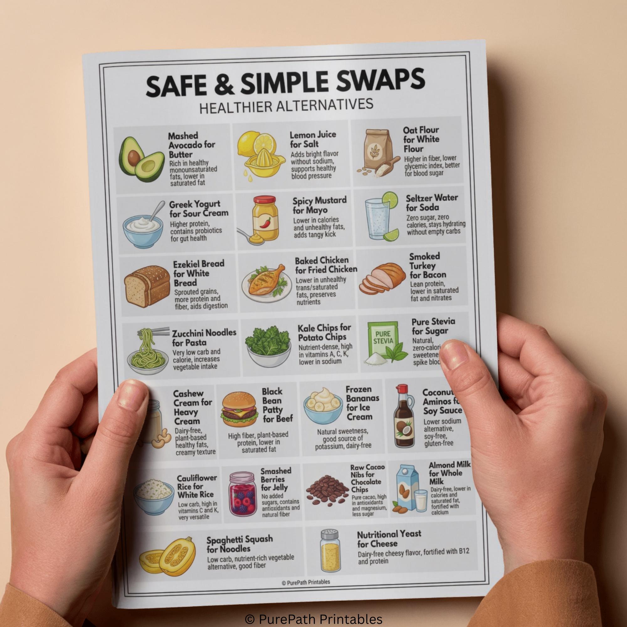 Heart Healthy Food List: Printable Grocery Shopping Guide ...