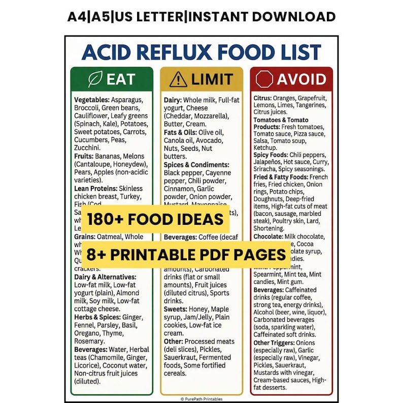 Acid Reflux Food List | GERD Diet Guide | Heartburn Trigger Foods Chart ...
