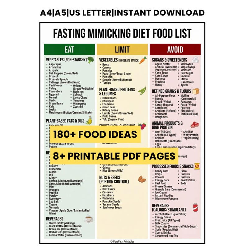 Fasting Mimicking Diet Food List PDF, FMD Guide, Longevity Chart ...