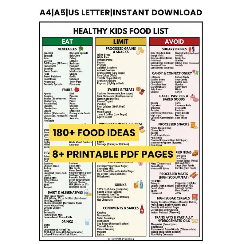 Comprehensive 8-page bundle of Healthy Kids Food List printables for pediatric nutrition education. This digital download includes a visual guide to health, cognitive wellness charts, and a detailed eat, limit, and avoid food list for healthy meal planning. Perfect for homeschooling parents and educators. Available in A4, A5, and US Letter sizes with a Free Bonus badge. Mockup features fresh blueberries, avocado, walnuts, and green juice.