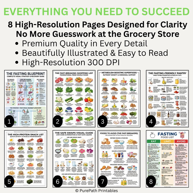 Fasting Checklist.pdf Fasting Food List PDF: Intermittent Diet Plan | Eat Limit Avoid Grocery ...