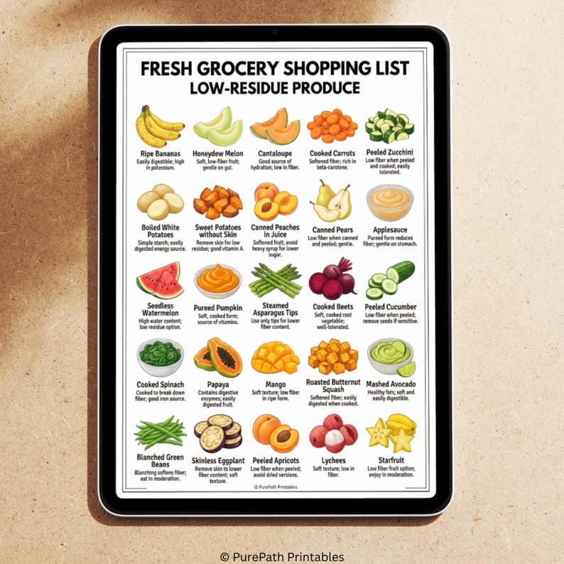 Ulcerative Colitis Food List: Printable UC Diet Grocery Chart | IBD Eat ...