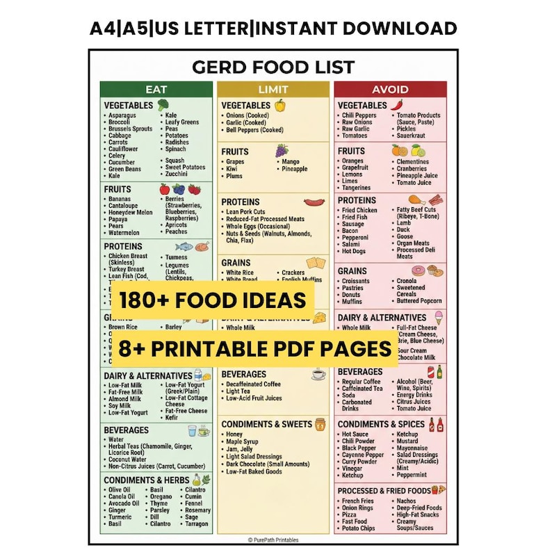 Gerd Strategies.pdf GERD Food List PDF | Acid Reflux Diet Plan | Low Acidic Guide | Silent ...