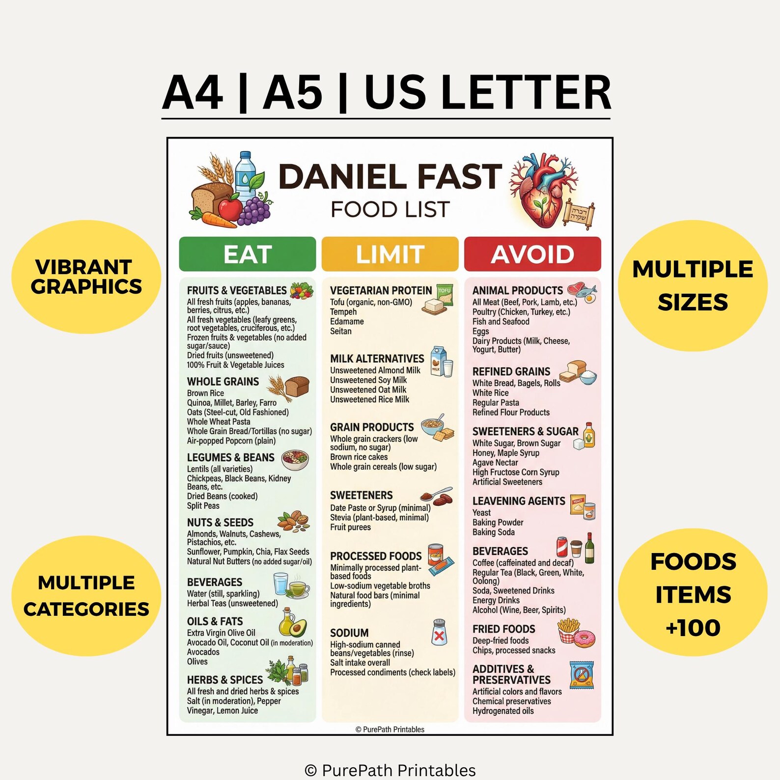 Daniel Fast Food List Printable PDF | Bible Diet Grocery Shopping Guide ...
