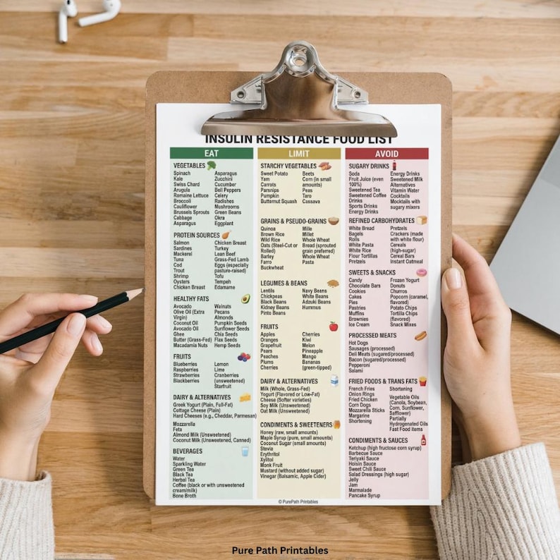 This 8-page bundle features an insulin resistance food list and printable PDF guide for blood sugar management. The high-quality digital download includes a low-glycemic fruit selection chart, healthy protein sources, and a visual guide to nutrition. Designed for PCOS diet support and diabetes wellness, it offers Eat, Limit, and Avoid categories. Available in A4, A5, and US Letter sizes, this bundle also includes a free bonus health resource.