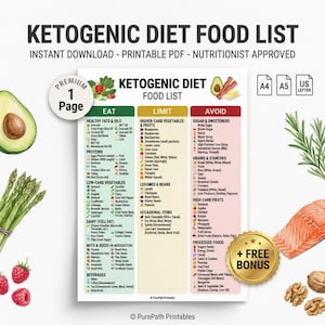 Puede incluir: Una lista de alimentos de dieta cetogénica imprimible con categorías de alimentos para comer, limitar y evitar. La guía incluye secciones para grasas saludables, proteínas, verduras bajas en carbohidratos y más. El documento está etiquetado como "Premium 1 Page".