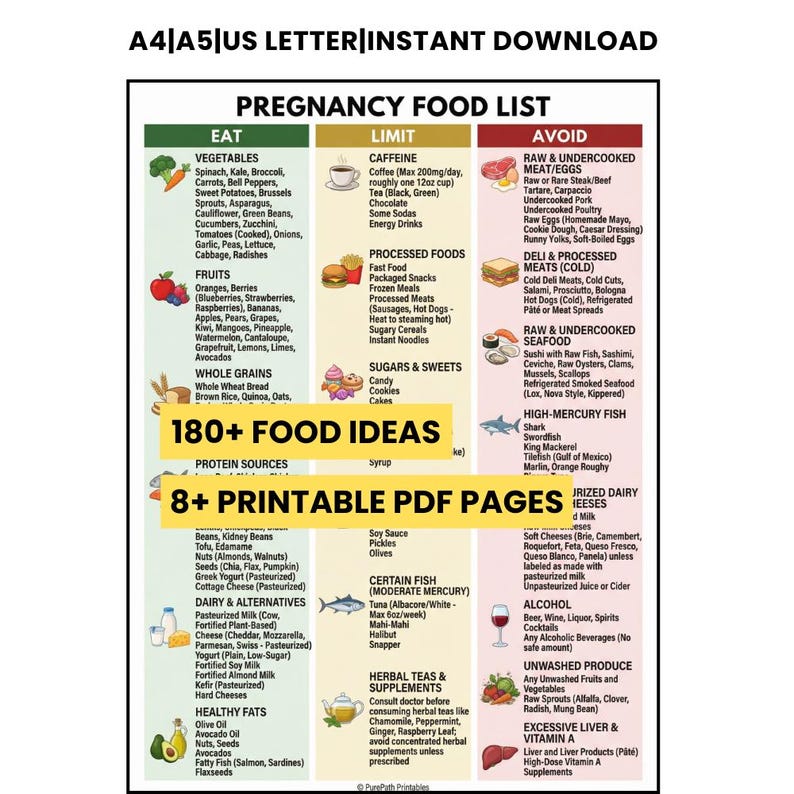 Pregnancy Food List PDF | Prenatal Nutrition Guide | Safe Foods to ...