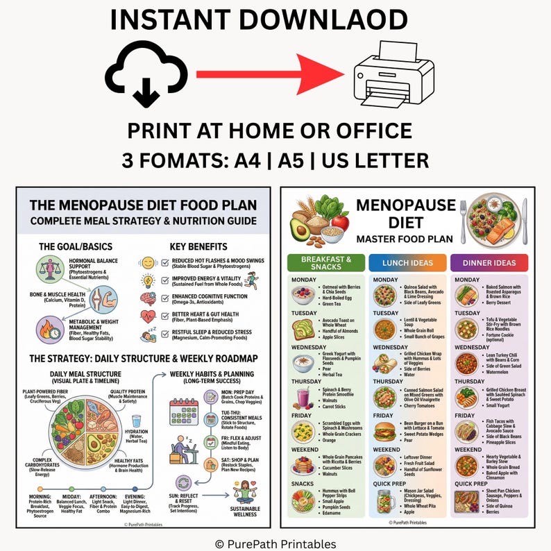 Menopause Diet Food Plan: Printable Weekly Meal Planner PDF | Hormone ...