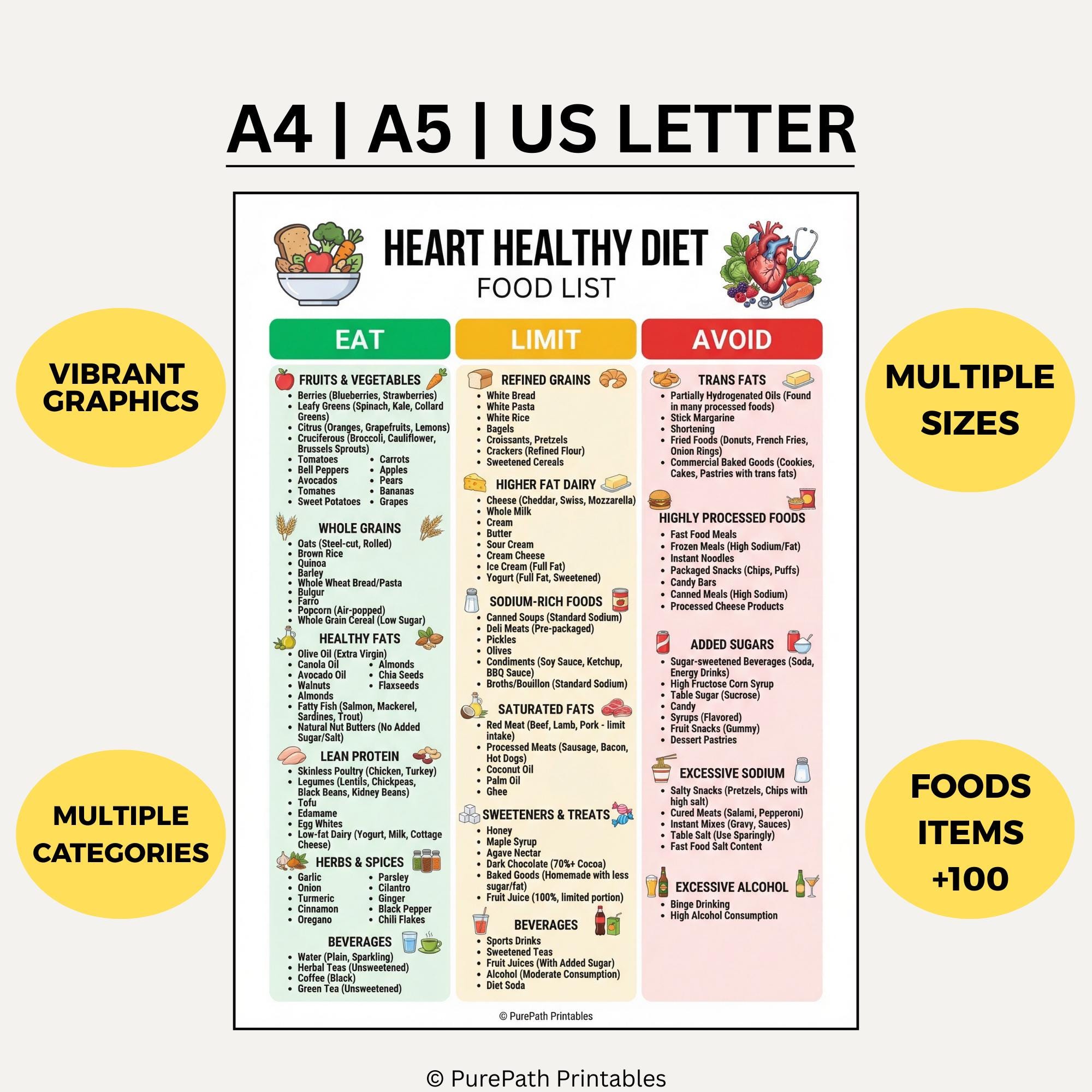 Heart Healthy Diet Food List: Printable Grocery Guide (PDF) - Etsy