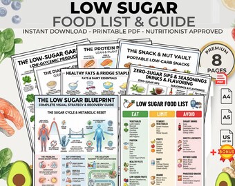 Low Sugar Food List Printable Grocery PDF | Eat Limit Avoid Diet Guide Shopping Reference