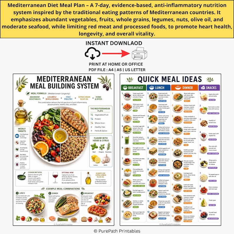 Mediterranean Diet Meal Plan + Food List Heart Health Longevity ...