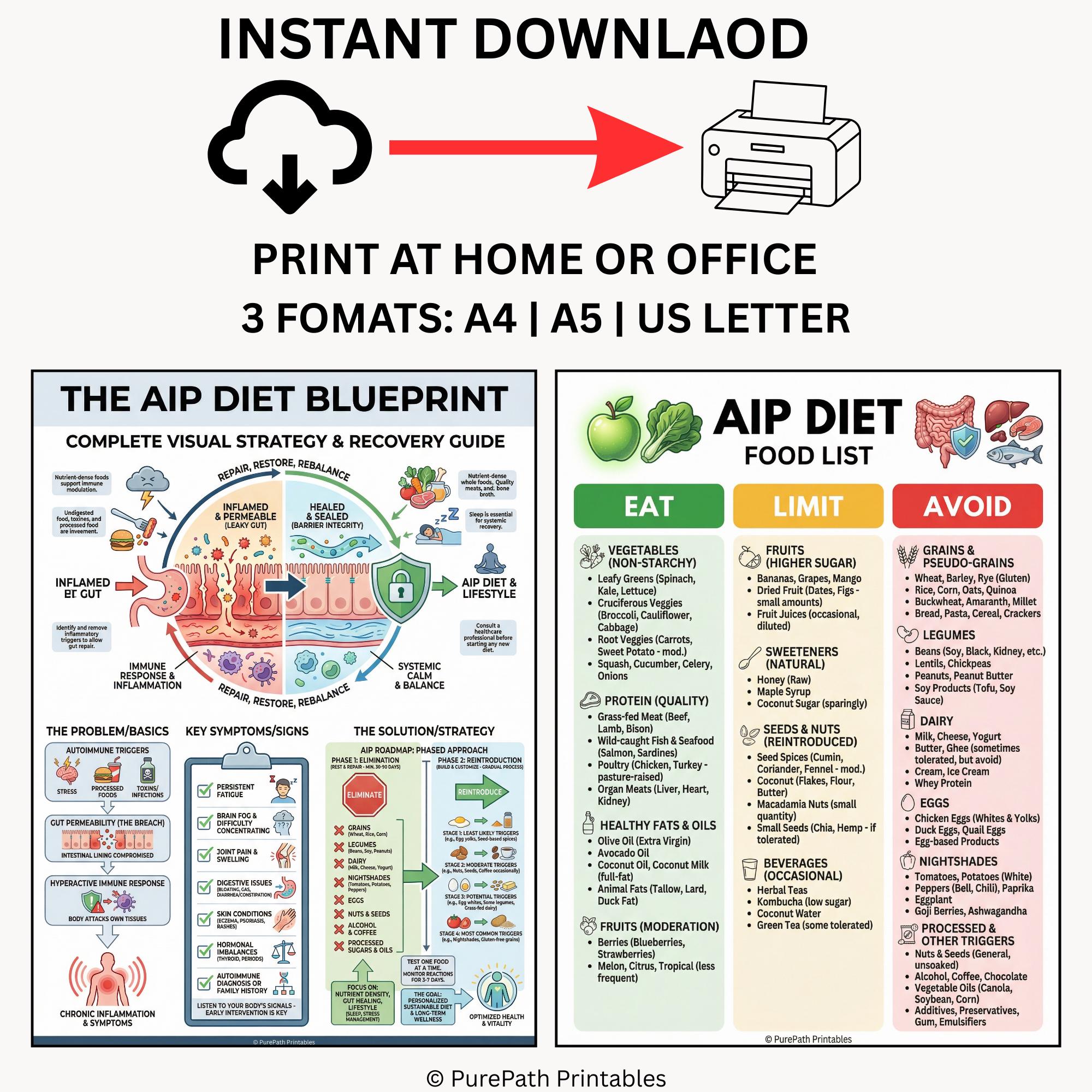 AIP Diet Food List: Printable Grocery Guide | Autoimmune Protocol Eat ...