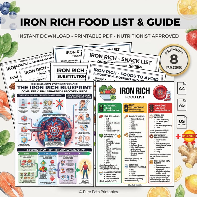 Iron Rich Food List Printable PDF | Grocery Guide: High Nutrition ...