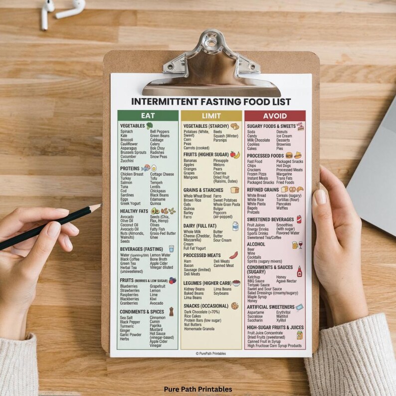 A comprehensive 8-page intermittent fasting food list bundle available as an instant download printable PDF in A4, A5, and US Letter sizes. This healthy eating guide includes a visual understanding of metabolic switches, ketosis, and autophagy. Features detailed lists for zero-calorie beverages and anti-inflammatory foods. The mockup shows 'Eat, Limit, and Avoid' categories with a free bonus icon, surrounded by fresh berries and avocado imagery.