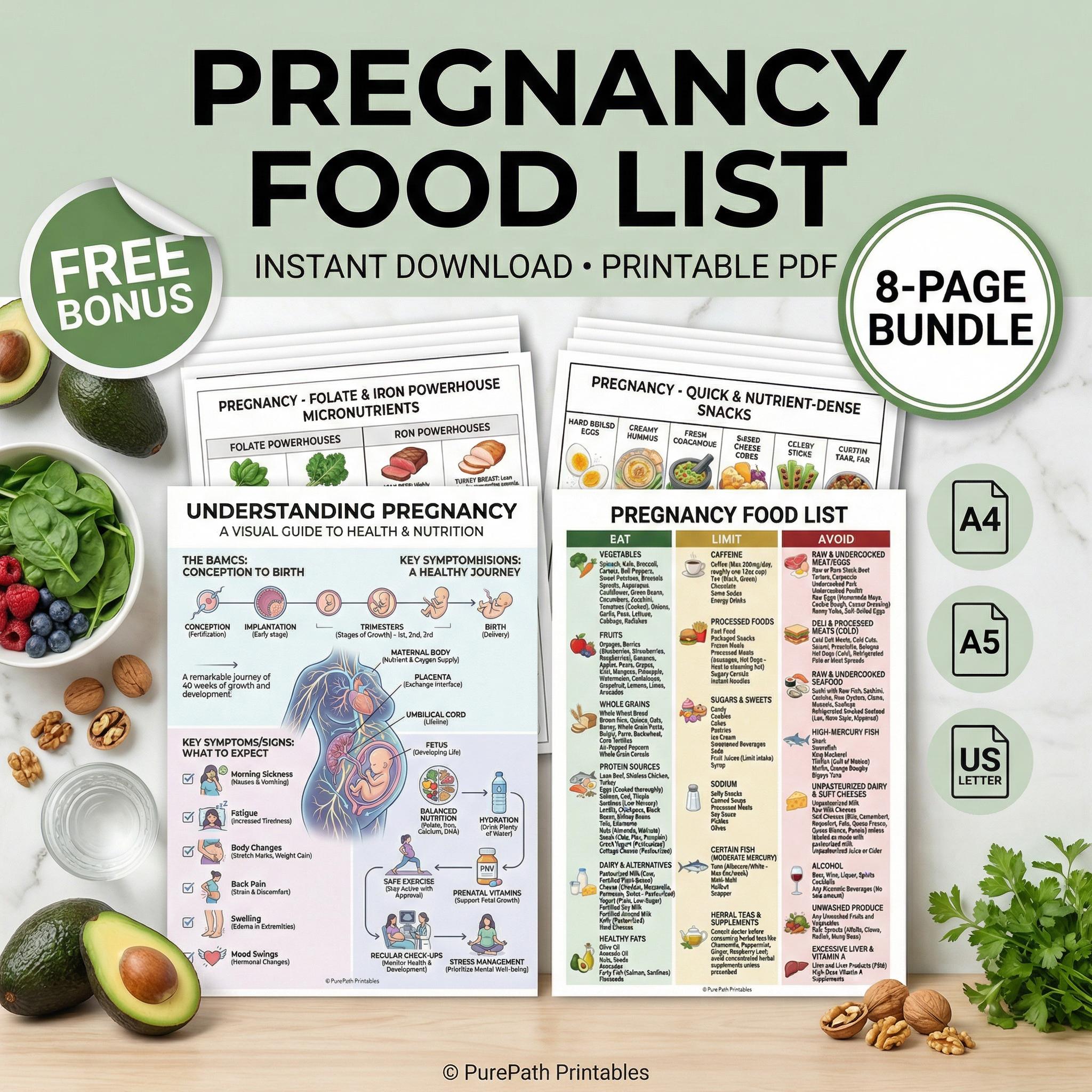 Pregnancy Food List PDF | Prenatal Nutrition Guide | Safe Foods to ...