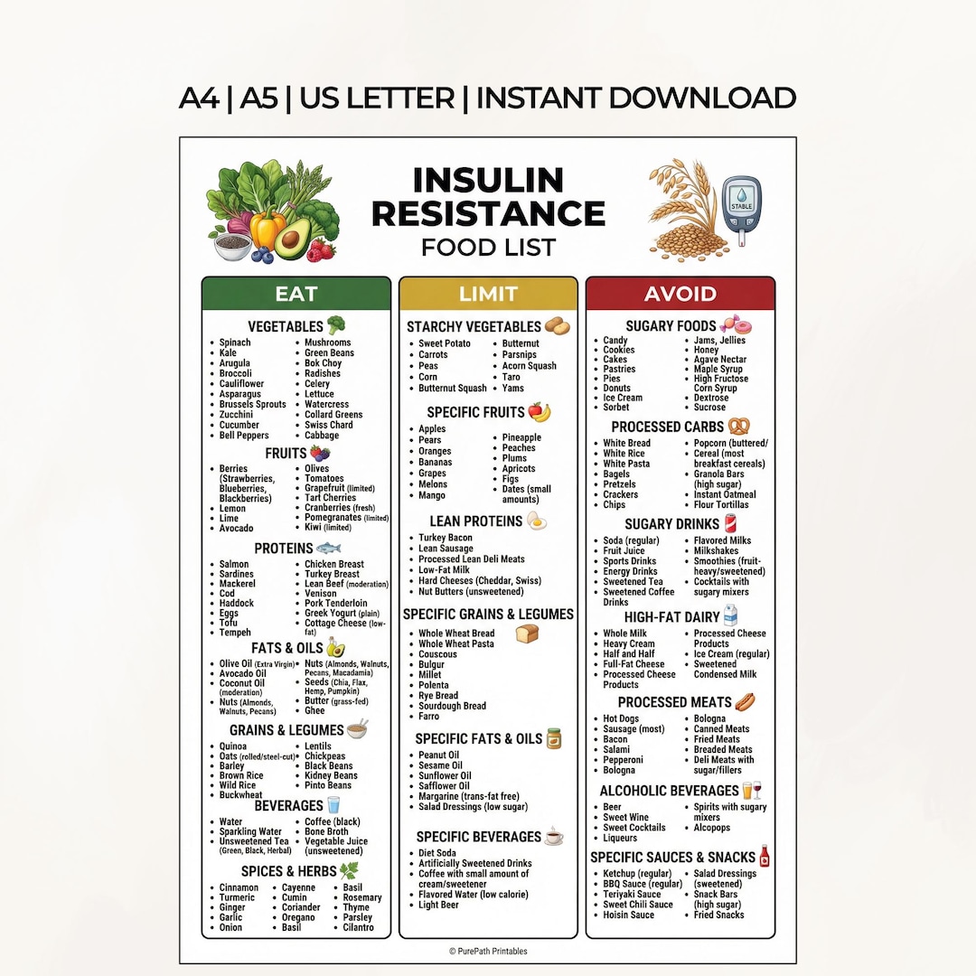 Insulin Resistance Food List: Printable PDF | Blood Sugar Diet Grocery ...