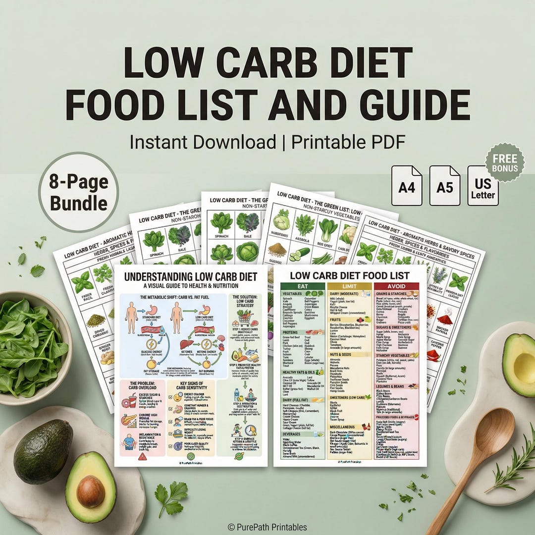 Carb Visual Low Carb Diet Food List Visual Guide | Printable Keto Reference Chart ...