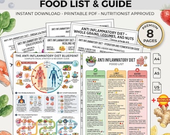Anti Inflammatory Diet Food List: Printable Grocery Guide | Eat Limit Avoid Chronic Inflammation PDF