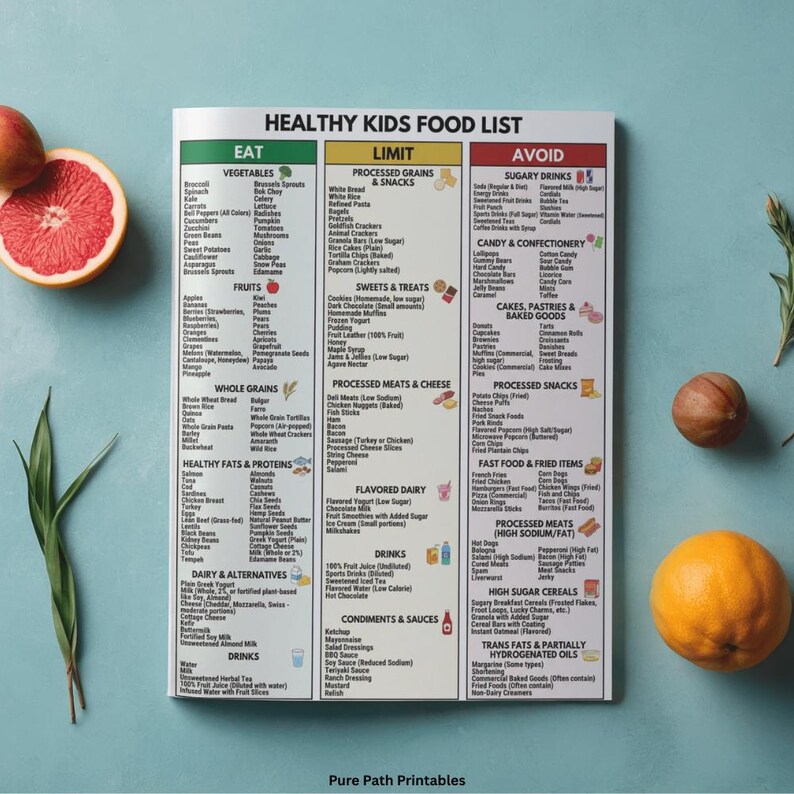 Comprehensive 8-page bundle of Healthy Kids Food List printables for pediatric nutrition education. This digital download includes a visual guide to health, cognitive wellness charts, and a detailed eat, limit, and avoid food list for healthy meal planning. Perfect for homeschooling parents and educators. Available in A4, A5, and US Letter sizes with a Free Bonus badge. Mockup features fresh blueberries, avocado, walnuts, and green juice.