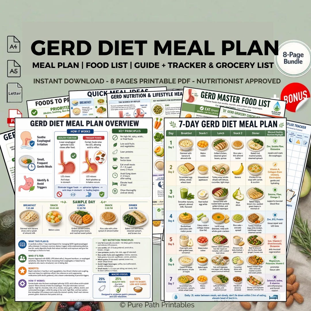 GERD Diet Meal Plan Printable: Acid Reflux Relief Food Guide (PDF ...
