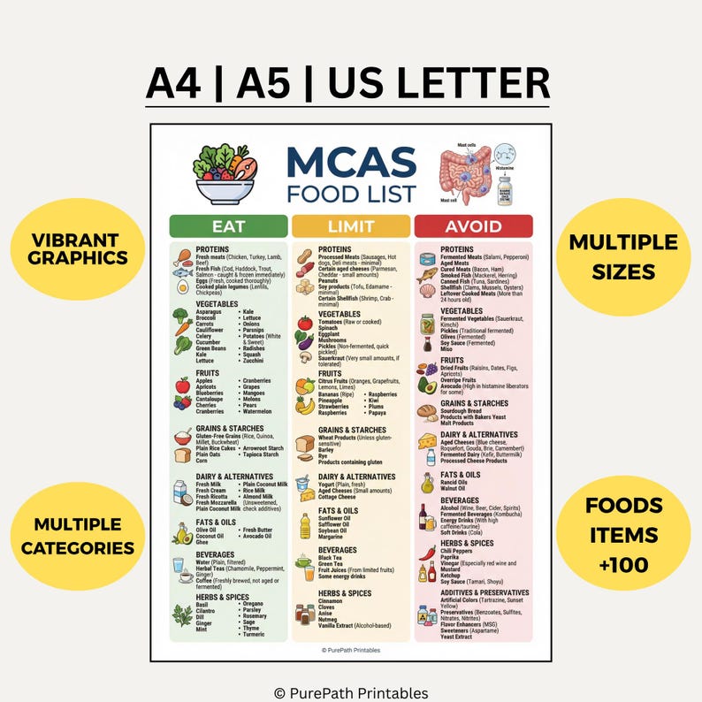 mcas-food-list-mast-cell-activation-syndrome-diet-low-histamine