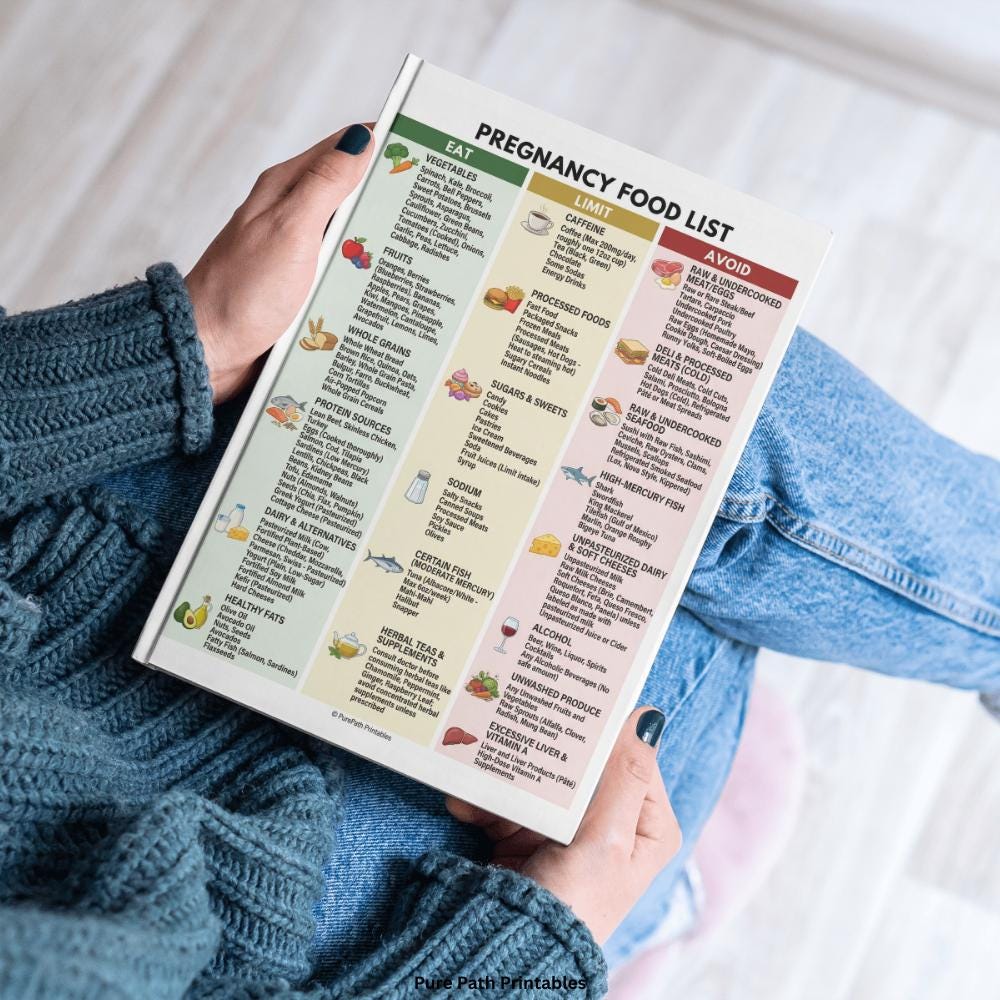Pregnancy Food List PDF | Prenatal Nutrition Guide | Safe Foods to ...