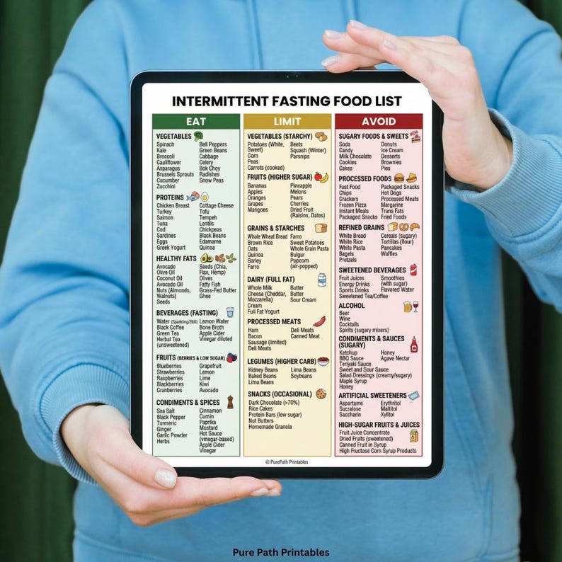 A comprehensive 8-page intermittent fasting food list bundle available as an instant download printable PDF in A4, A5, and US Letter sizes. This healthy eating guide includes a visual understanding of metabolic switches, ketosis, and autophagy. Features detailed lists for zero-calorie beverages and anti-inflammatory foods. The mockup shows 'Eat, Limit, and Avoid' categories with a free bonus icon, surrounded by fresh berries and avocado imagery.