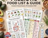 Prebiotic Food List PDF | Gut Health Guide | Microbiome Diet | Digestive Wellness Printable High Fiber