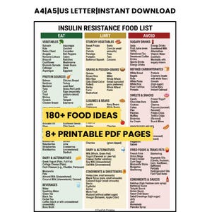 This 8-page bundle features an insulin resistance food list and printable PDF guide for blood sugar management. The high-quality digital download includes a low-glycemic fruit selection chart, healthy protein sources, and a visual guide to nutrition. Designed for PCOS diet support and diabetes wellness, it offers Eat, Limit, and Avoid categories. Available in A4, A5, and US Letter sizes, this bundle also includes a free bonus health resource.