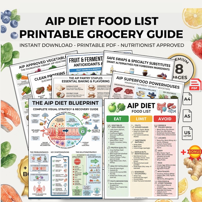 AIP Diet Food List: Printable Grocery Guide | Autoimmune Protocol Eat ...
