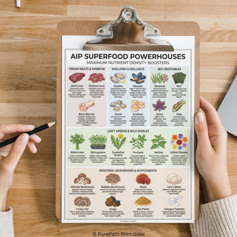 AIP Diet Food List: Printable Grocery Guide | Autoimmune Protocol Eat ...