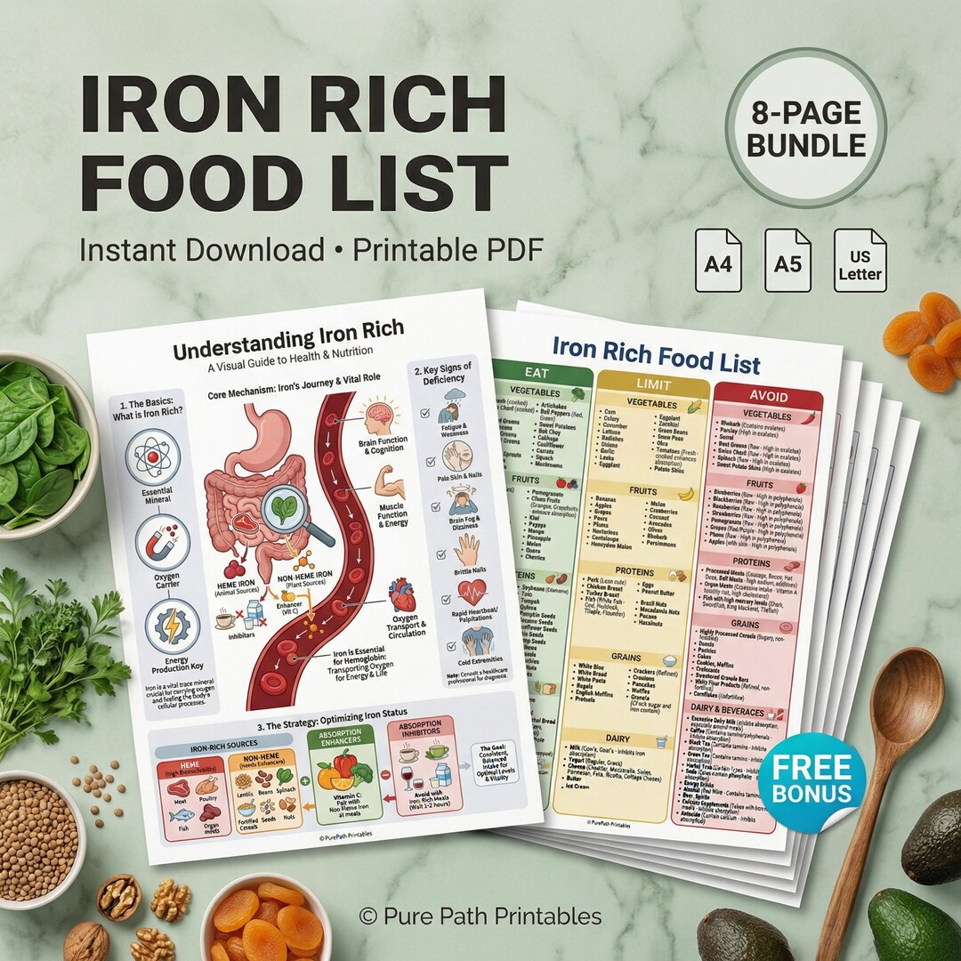 Iron Rich Food List PDF | Anemia Diet Guide | High Iron Foods Chart ...