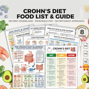 Op de afbeelding: Een afdrukbare PDF-gids getiteld "Crohn's Diet Food List & Guide" met een gedetailleerde voedingslijst en een visuele blauwdruk voor het beheersen van de ziekte van Crohn. Bevat secties over veilig fruit, magere eiwitten en gezonde vetten.