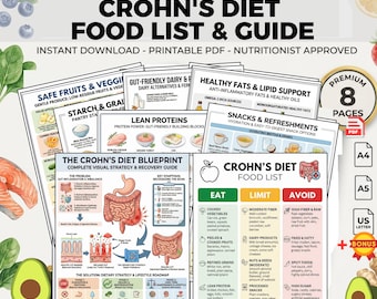 Crohn's Diet Food List PDF: Printable Grocery Guide | Eat Limit Avoid IBD Nutrition Plan