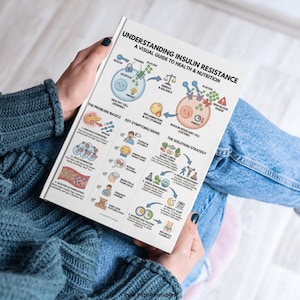 This 8-page bundle features an insulin resistance food list and printable PDF guide for blood sugar management. The high-quality digital download includes a low-glycemic fruit selection chart, healthy protein sources, and a visual guide to nutrition. Designed for PCOS diet support and diabetes wellness, it offers Eat, Limit, and Avoid categories. Available in A4, A5, and US Letter sizes, this bundle also includes a free bonus health resource.