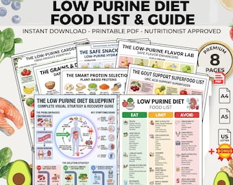 Low Purine Diet Food List: Gout Grocery Guide | Eat Limit Avoid Printable PDF