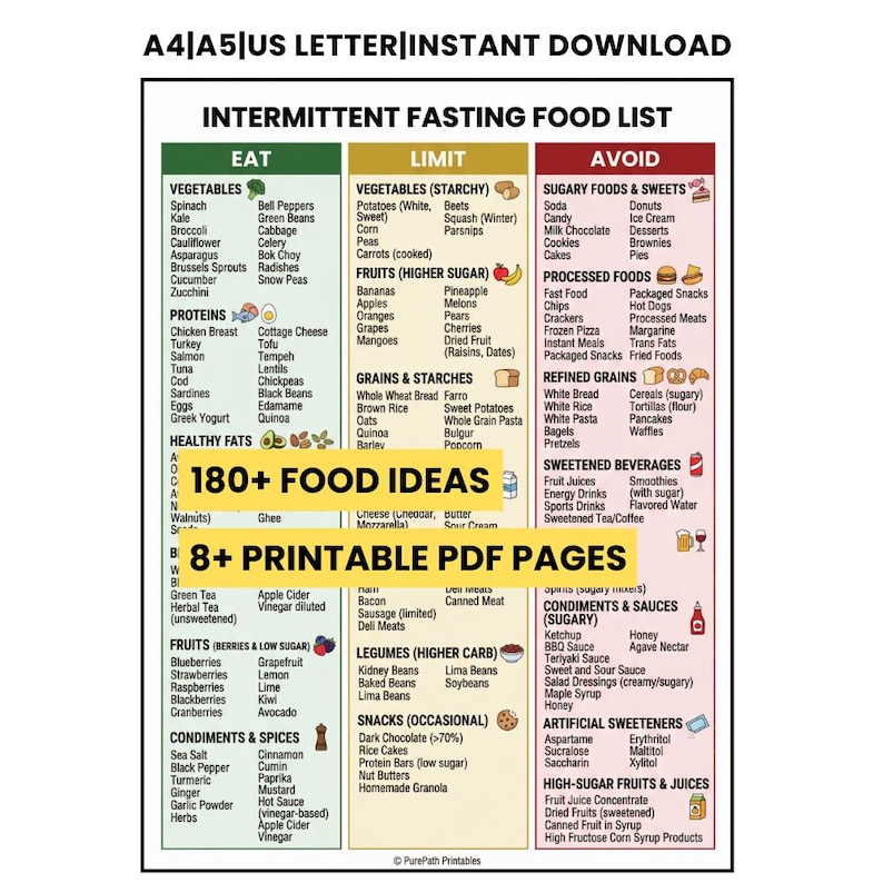 A comprehensive 8-page intermittent fasting food list bundle available as an instant download printable PDF in A4, A5, and US Letter sizes. This healthy eating guide includes a visual understanding of metabolic switches, ketosis, and autophagy. Features detailed lists for zero-calorie beverages and anti-inflammatory foods. The mockup shows 'Eat, Limit, and Avoid' categories with a free bonus icon, surrounded by fresh berries and avocado imagery.