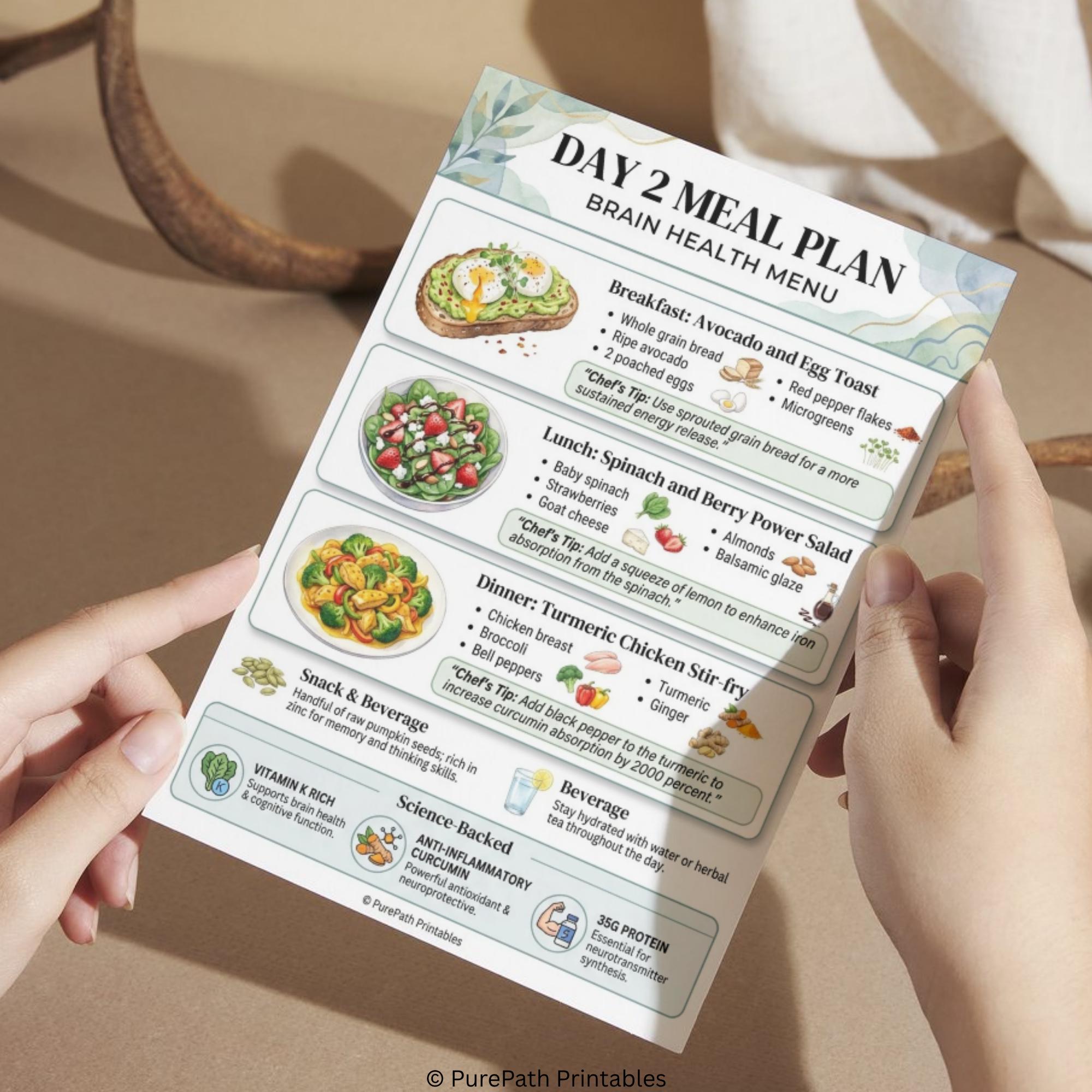Brain Health 7-day Meal Plan Printable PDF: Weekly Menu and Grocery ...