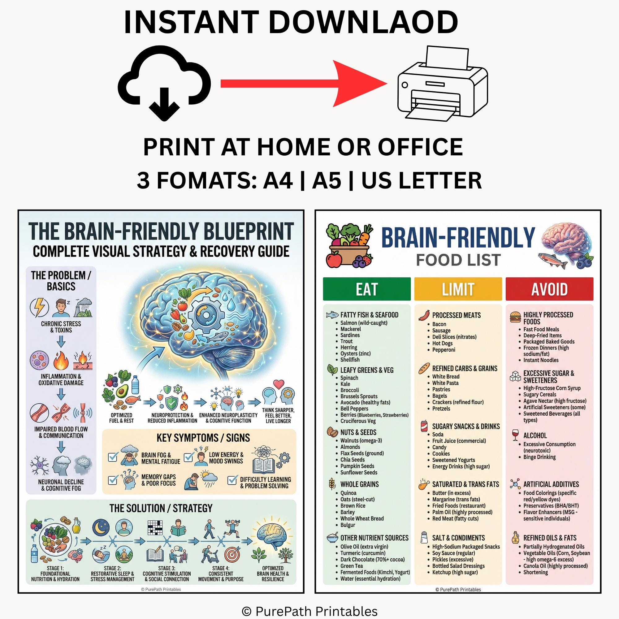 Brain-friendly Food List Printable | Memory Focus Diet Guide: Grocery ...