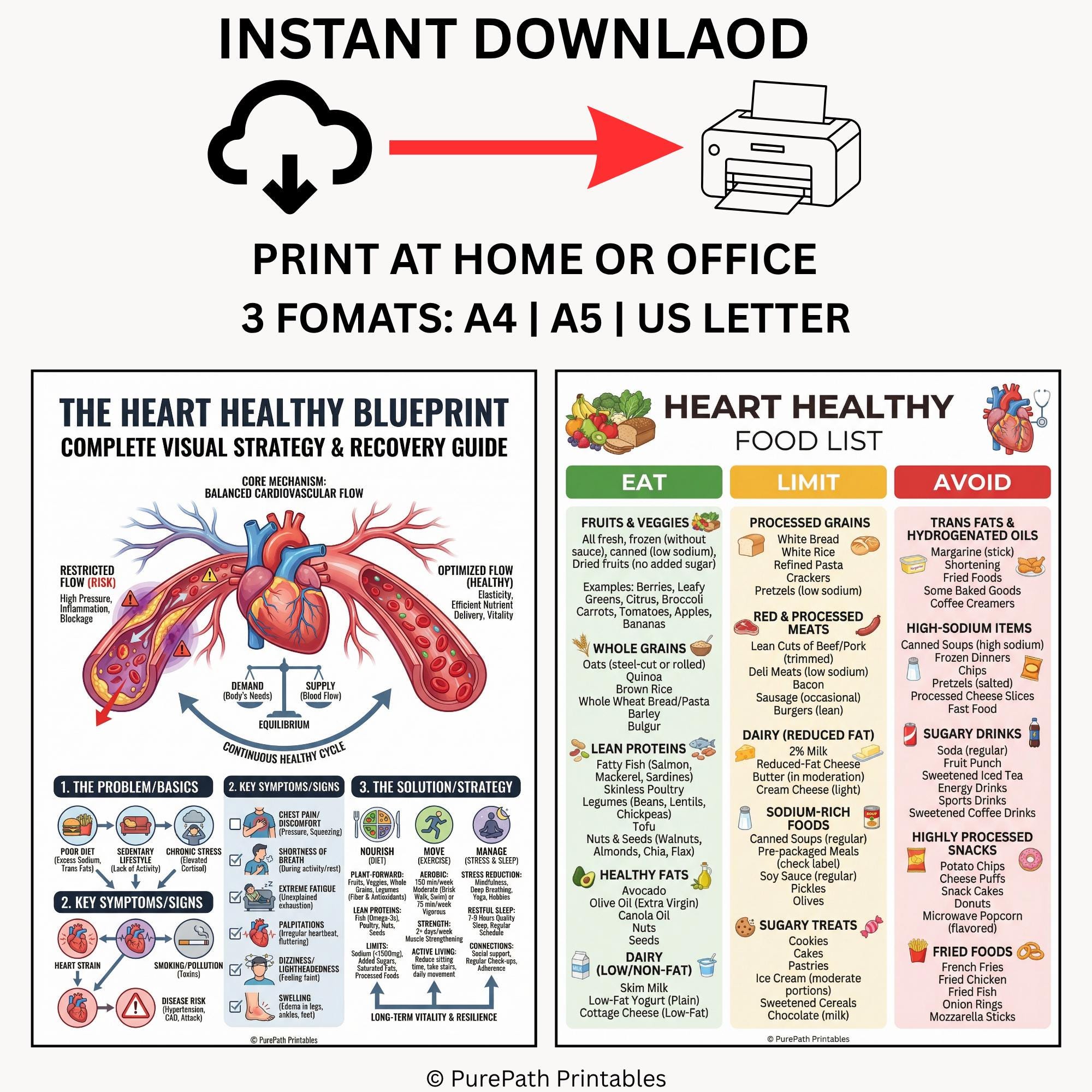 Heart Healthy Food List: Printable Grocery Shopping Guide ...