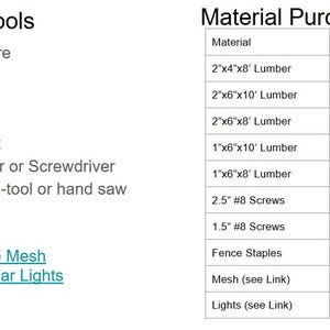 May include: A list of required tools and a material purchasing list for a project. The tools include a tape measure, mitre saw, table saw, drill, drill bit, impact driver, jig saw, and hammer. The material list includes lumber, screws, staples, mesh, and lights.